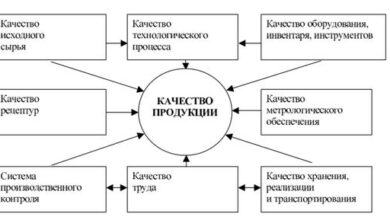 Photo of Значение контроля качества продукции в современном производстве