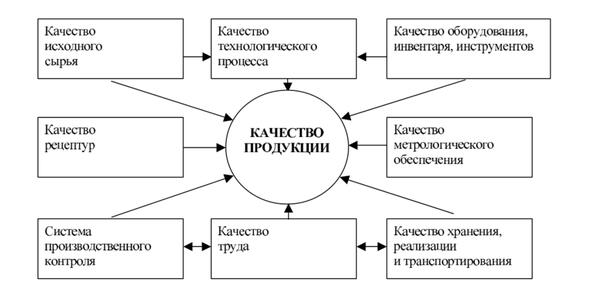 Значение контроля качества продукции в современном производстве